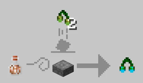 Croparia Tier 2 Recipe