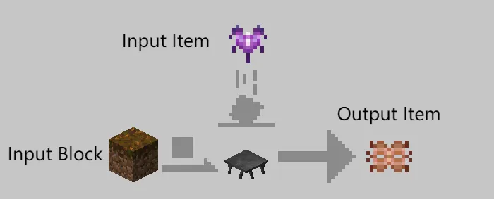 Potion of Earth Recipe
